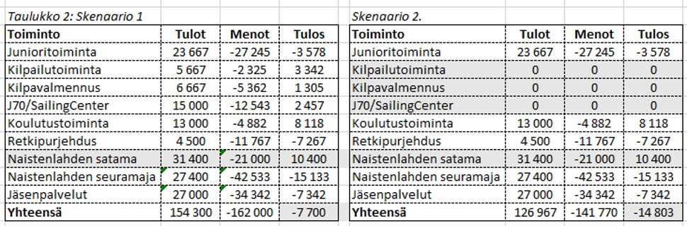 skenaariot